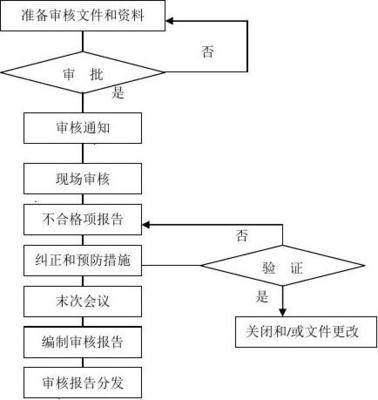 金凤科技拓展训练