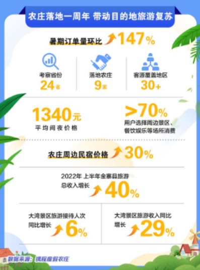 企业旅游团建价格标准表